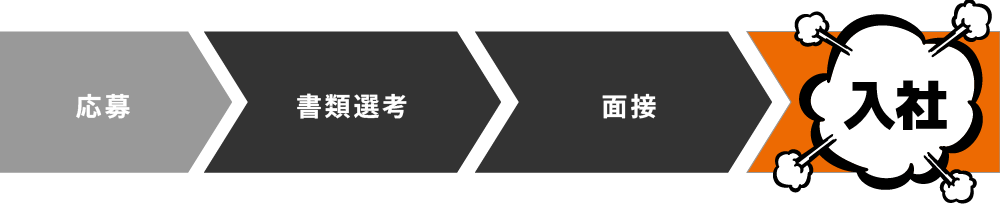 1日の業務の流れ