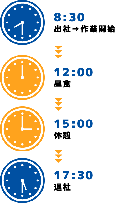 一日の業務の流れ